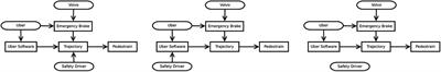 Algorithmic Accountability in Context. Socio-Technical Perspectives on Structural Causal Models